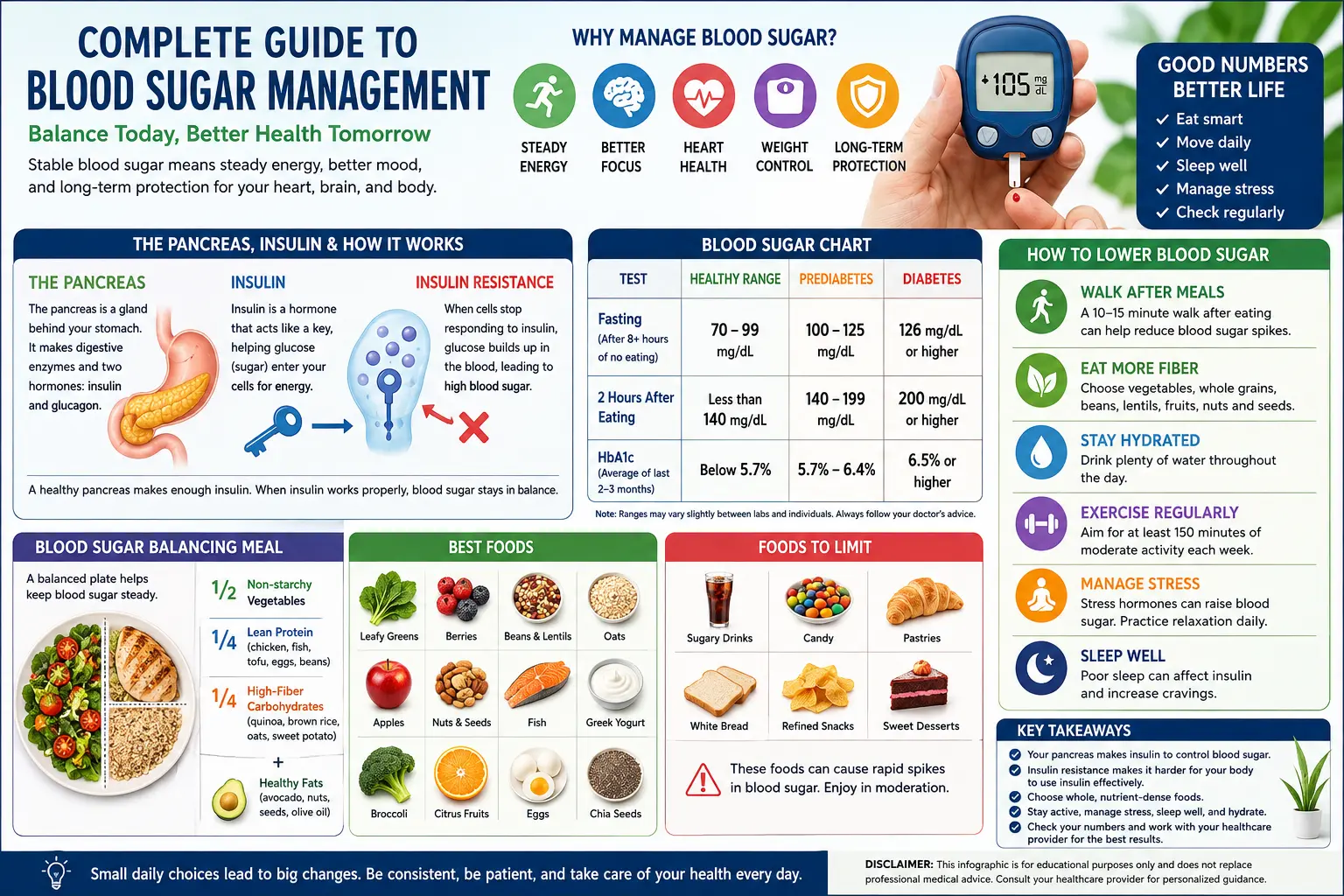 blood sugar management